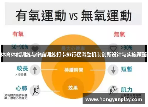 体育体能训练与家庭训练打卡排行榜激励机制创新设计与实施策略