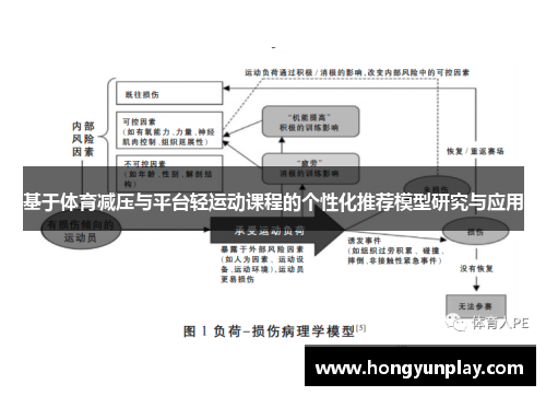 基于体育减压与平台轻运动课程的个性化推荐模型研究与应用