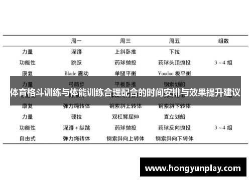 体育格斗训练与体能训练合理配合的时间安排与效果提升建议