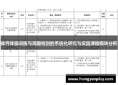 体育体操训练与周期规划的系统化研究与实践课程模块分析