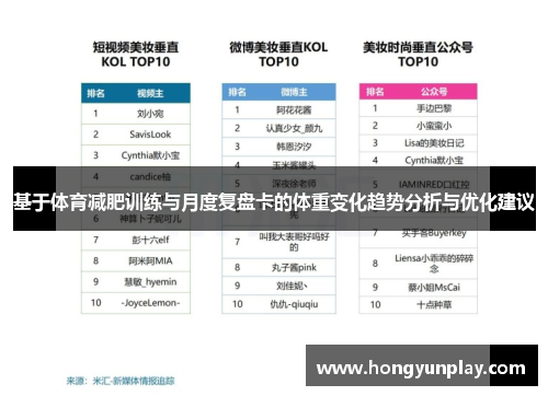 基于体育减肥训练与月度复盘卡的体重变化趋势分析与优化建议