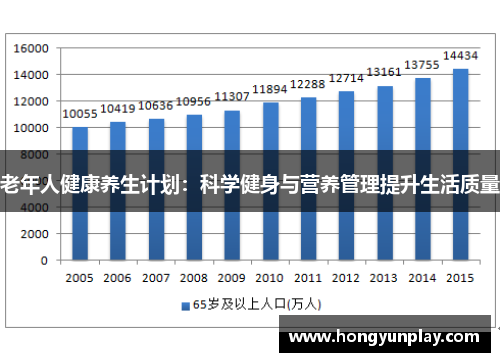 老年人健康养生计划:科学健身与营养管理提升生活质量