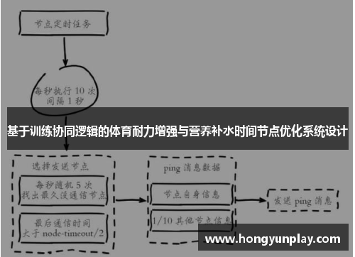 基于训练协同逻辑的体育耐力增强与营养补水时间节点优化系统设计